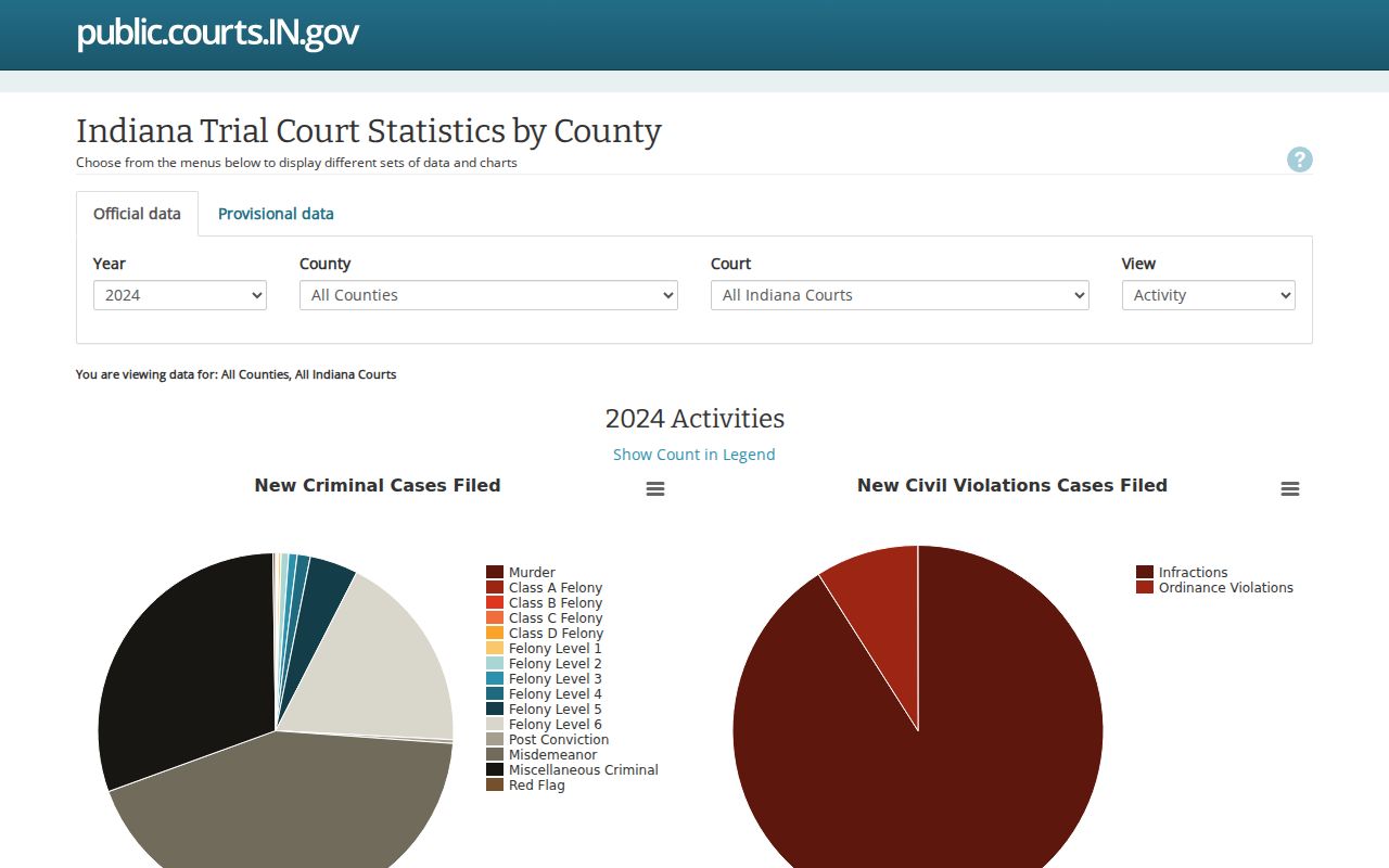 Huntington County traffic court statistics portal source