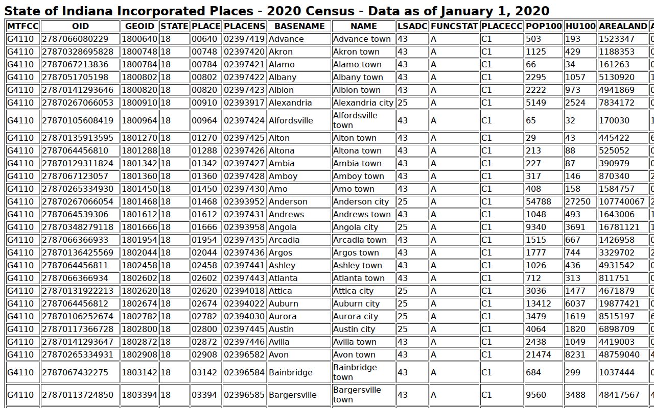 Huntington County traffic ticket community source